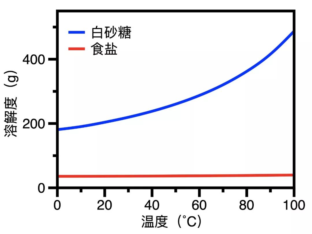 最甜的蓝玫瑰 献给坚守在一线的战 疫 英雄 上海科技馆 微信公众号文章阅读 Wemp