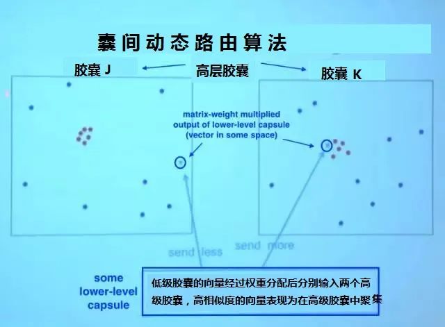 拆解式解讀如何用飛槳復現膠囊神經網路（Capsule Network）