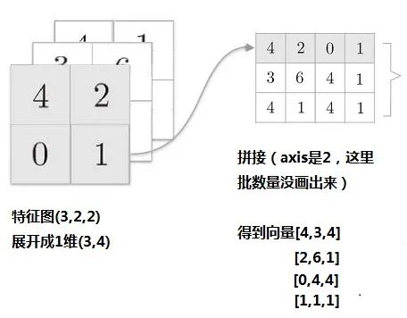 拆解式解讀如何用飛槳復現膠囊神經網路（Capsule Network）