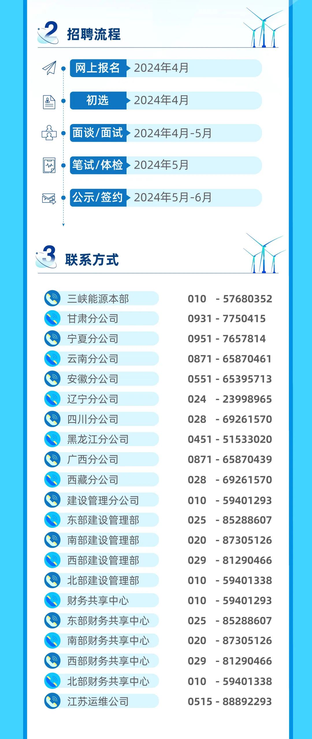 中国三峡新能源集团股份有限公司2024年春季校园招聘公告