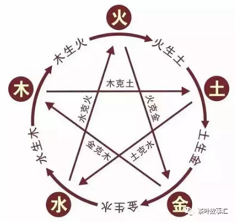 你喝的不是黑茶，是金木水火土！