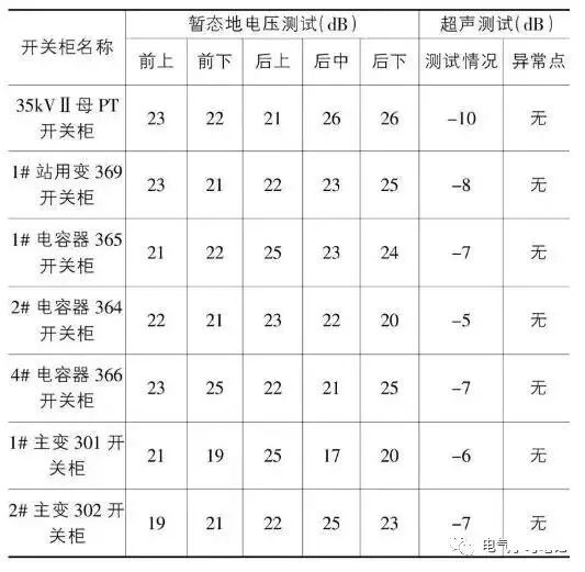 一起35kV開關柜局部放電故障分析及處理的圖3