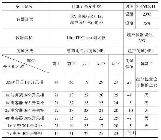 一起35kV開關柜局部放電故障分析及處理的圖2