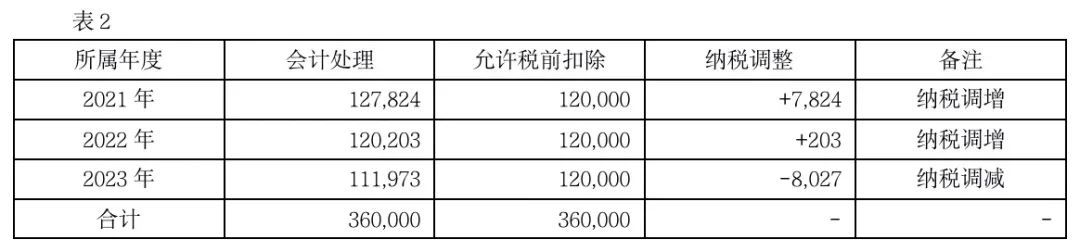 办公场地租赁合同及场地使用说明_出租办公场地_办公场地租赁会计