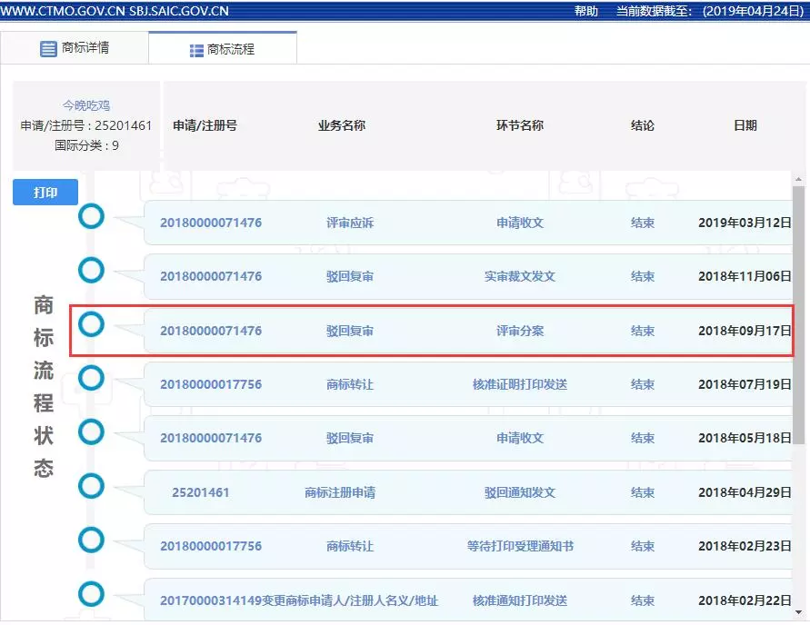 “今晚吃鸡”商标为何屡次被驳回? “今晚吃鸡”商标为何屡次被驳回?