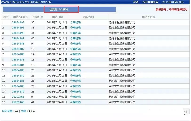 “今晚吃鸡”商标为何屡次被驳回? “今晚吃鸡”商标为何屡次被驳回?