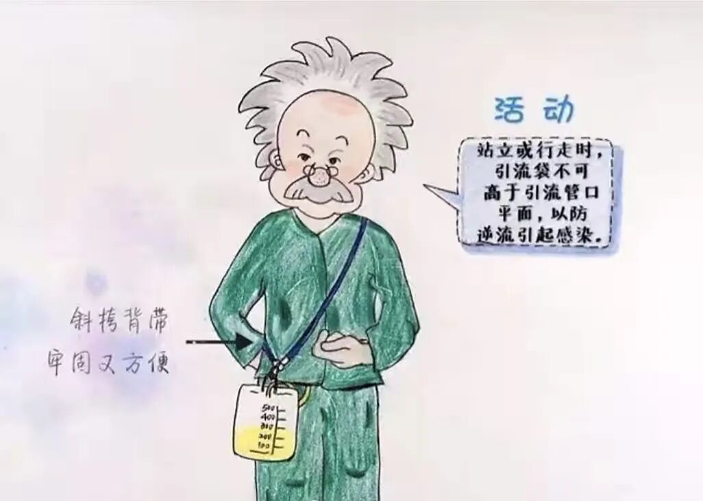 留置引流导管是什么浅谈留置导尿管_https://www.jmylbn.com_新闻资讯_第9张