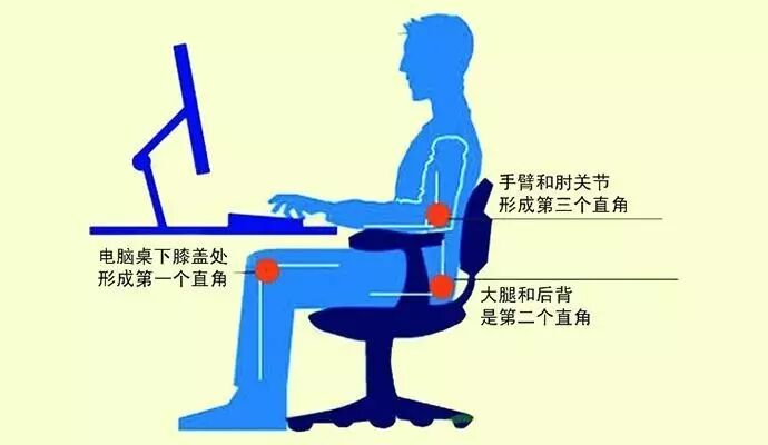 腰痛!腰椎间盘突出症是啥?