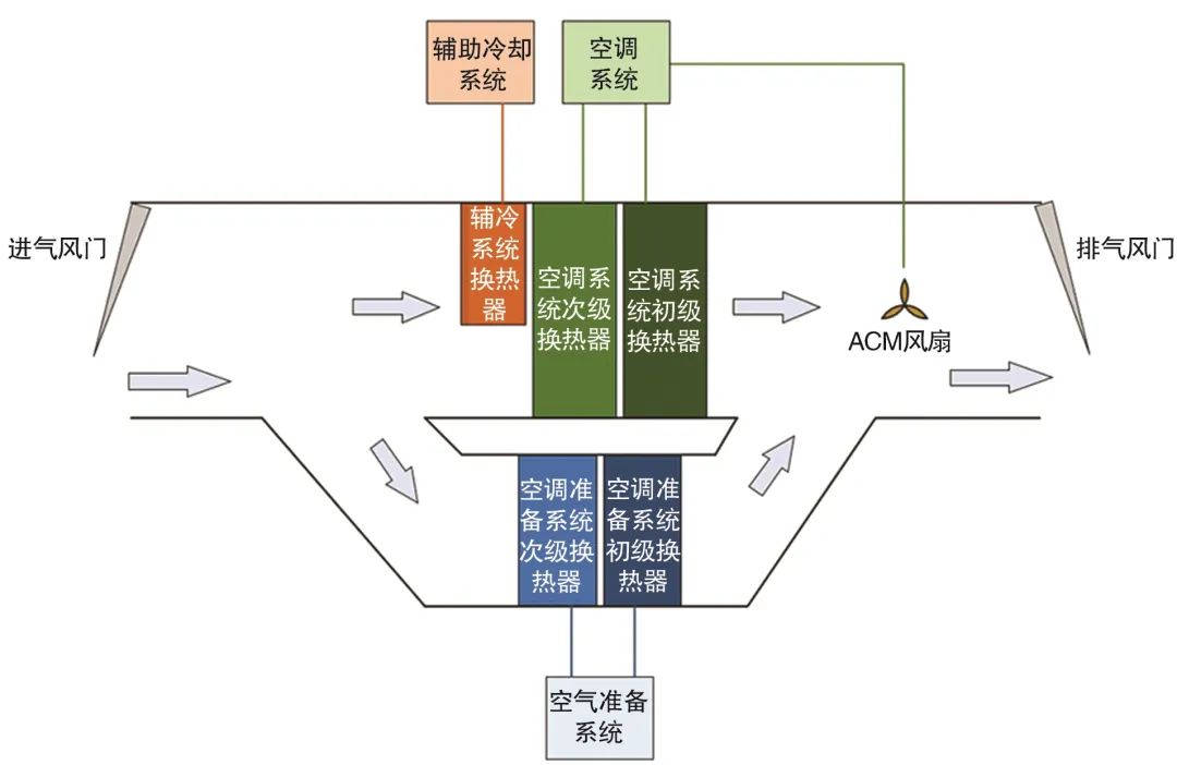 民机冲压空气系统流动特性仿真研究的图2