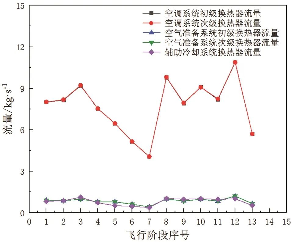 民机冲压空气系统流动特性仿真研究的图12