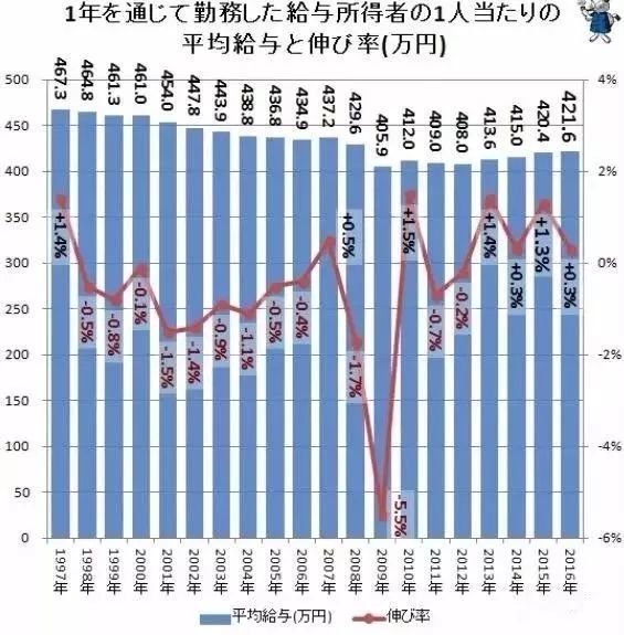 恐怖物價下，日本人是如何拼命活著的？ 靈異 第3張