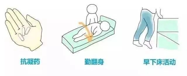 气压治疗仪怎么消毒关于气压治疗，你知道多少？_https://www.jmylbn.com_新闻资讯_第3张