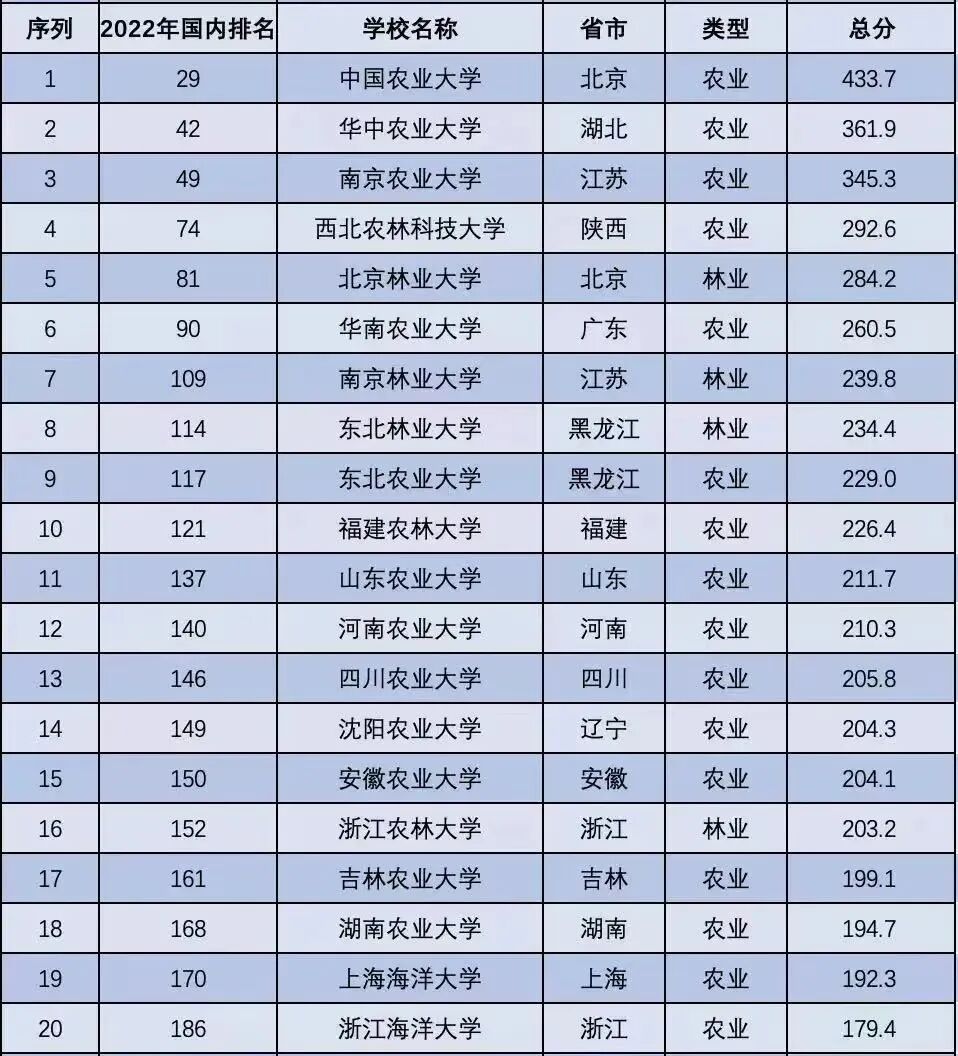 大趋势！这类学科成为高校布局热门领域？