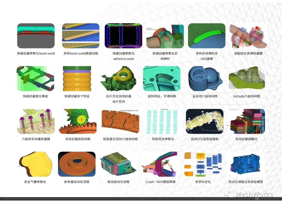 DEP MeshWorks强大的网格工具！的图13