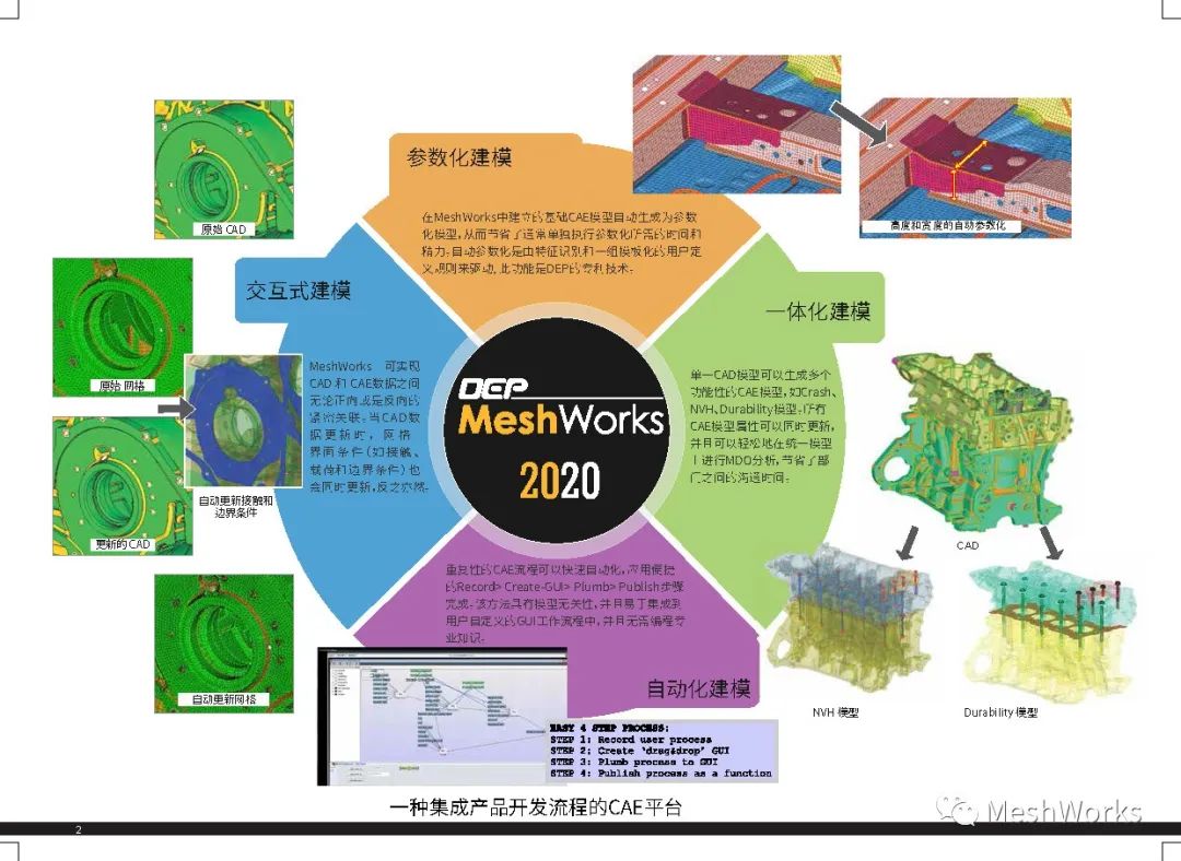 DEP MeshWorks强大的网格工具！的图2