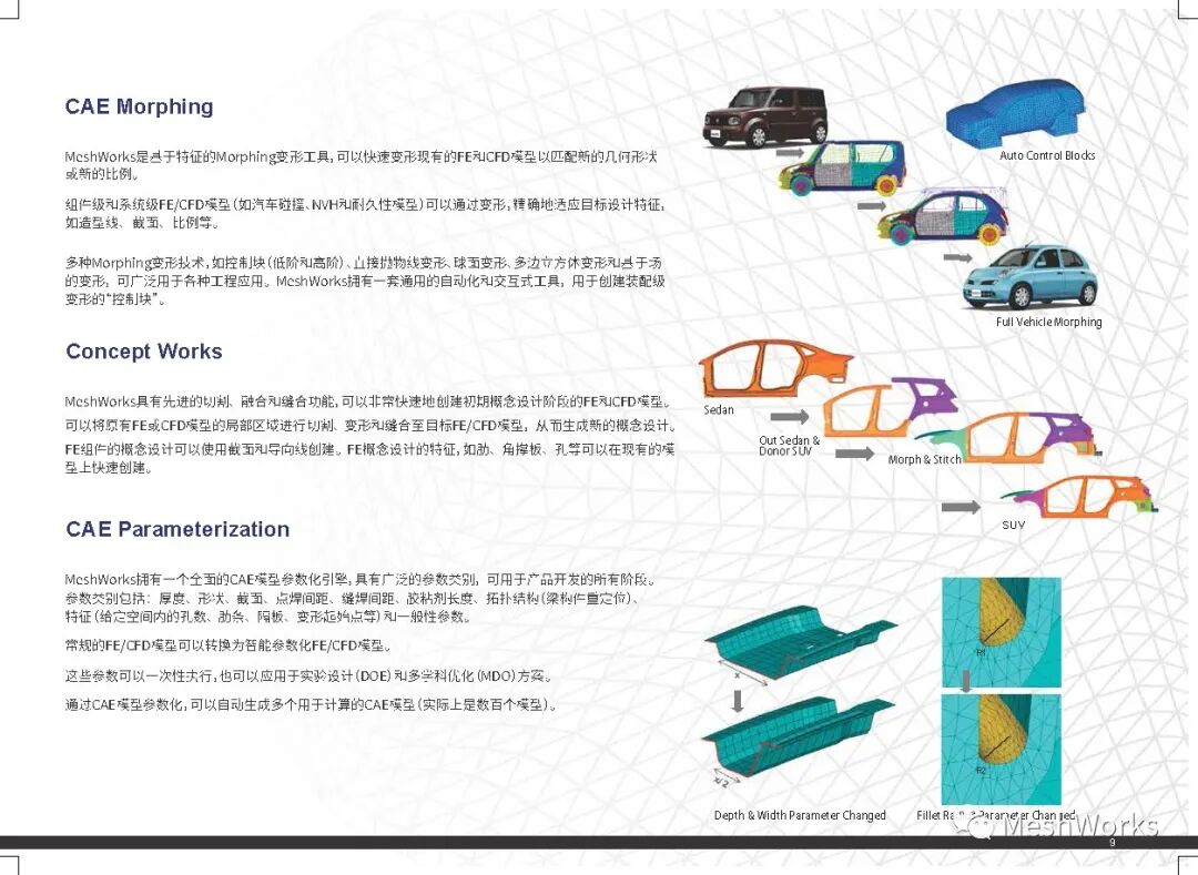 DEP MeshWorks强大的网格工具！的图9