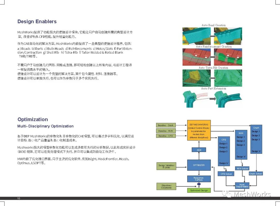 DEP MeshWorks强大的网格工具！的图10