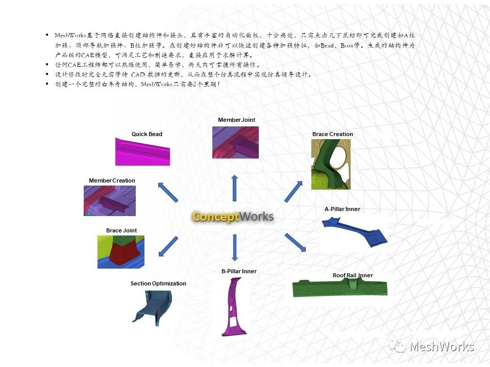 DEP MeshWorks强大的网格工具介绍的图8