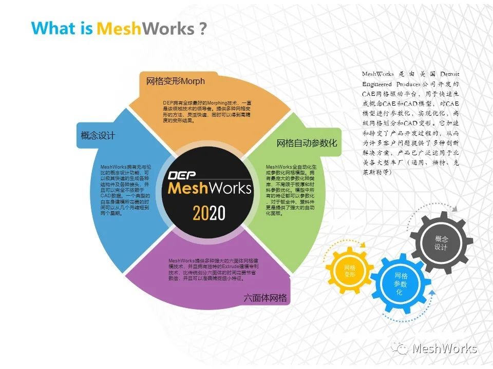 DEP MeshWorks强大的网格工具介绍的图2