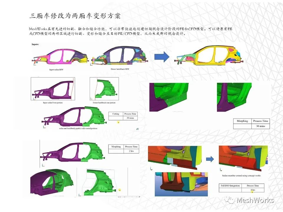 DEP MeshWorks强大的网格工具介绍的图4