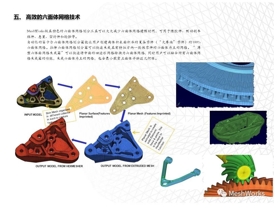 DEP MeshWorks强大的网格工具介绍的图11