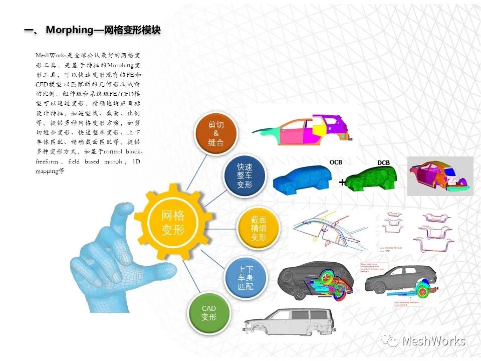 DEP MeshWorks强大的网格工具介绍的图3