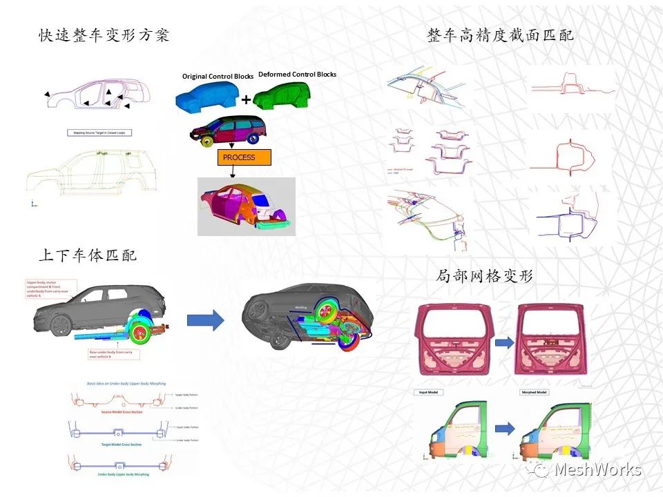 DEP MeshWorks强大的网格工具介绍的图5