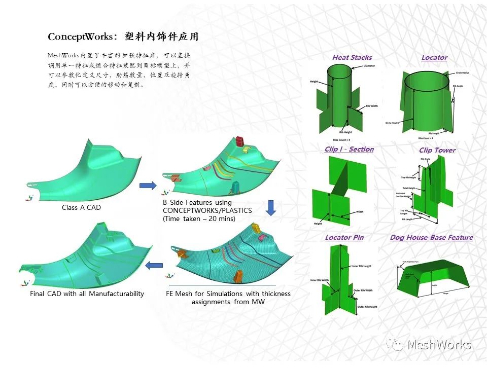 DEP MeshWorks强大的网格工具介绍的图9