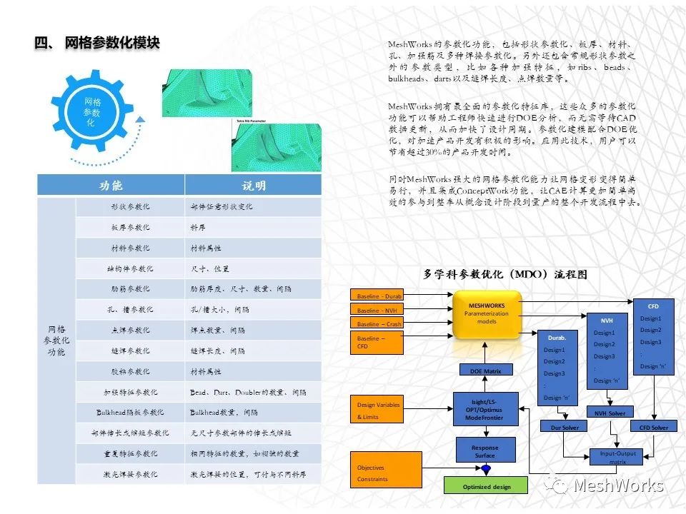 DEP MeshWorks强大的网格工具介绍的图10