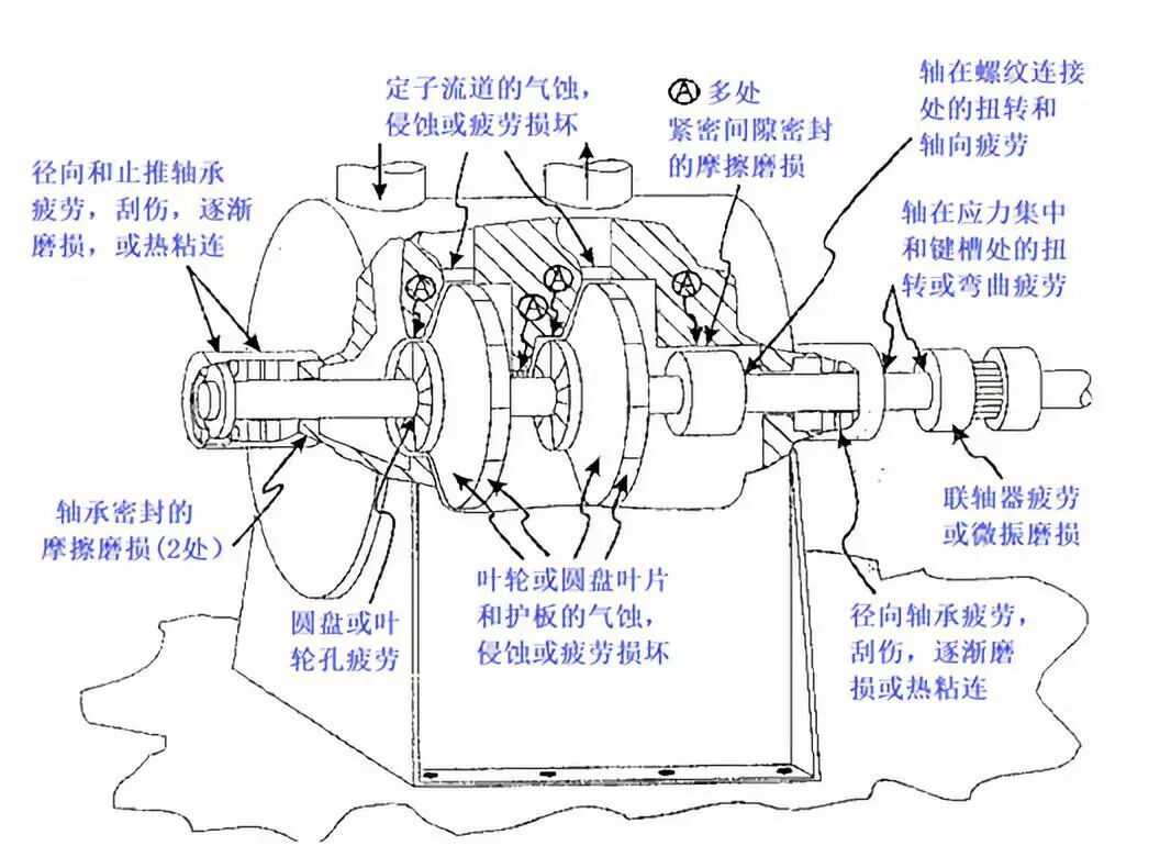 泵的振動問題分析的圖6