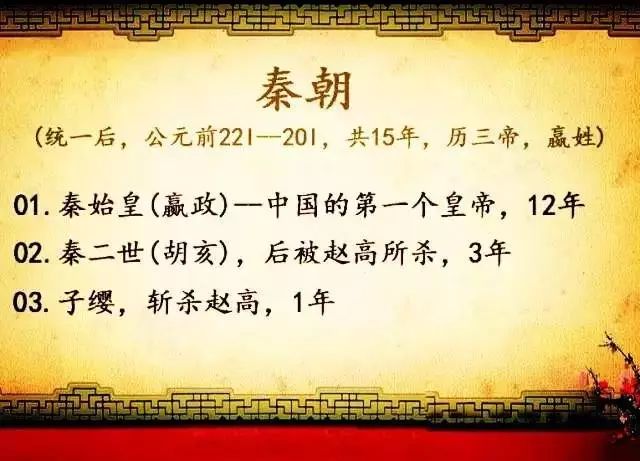 漢朝皇帝列表排名表_漢朝皇帝列表年號_漢朝24位皇帝列表