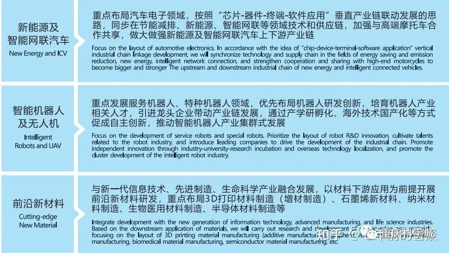 深圳的龙华新区属于哪一个区_彭山区属于天府新区吗_重庆高新区属于哪个区