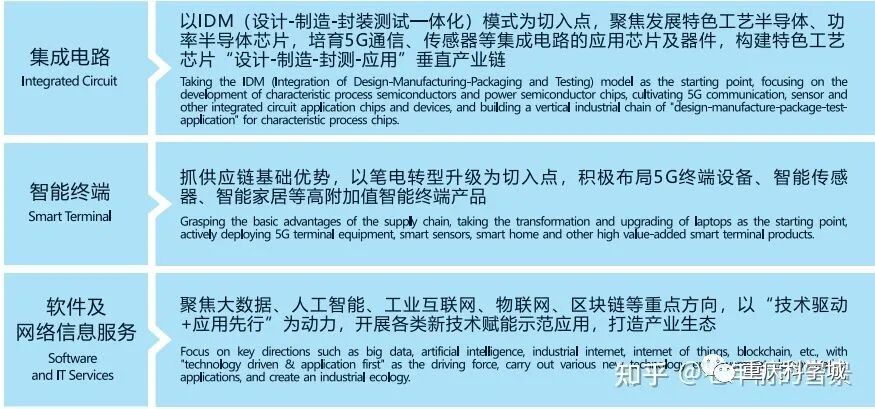 深圳的龙华新区属于哪一个区_重庆高新区属于哪个区_彭山区属于天府新区吗