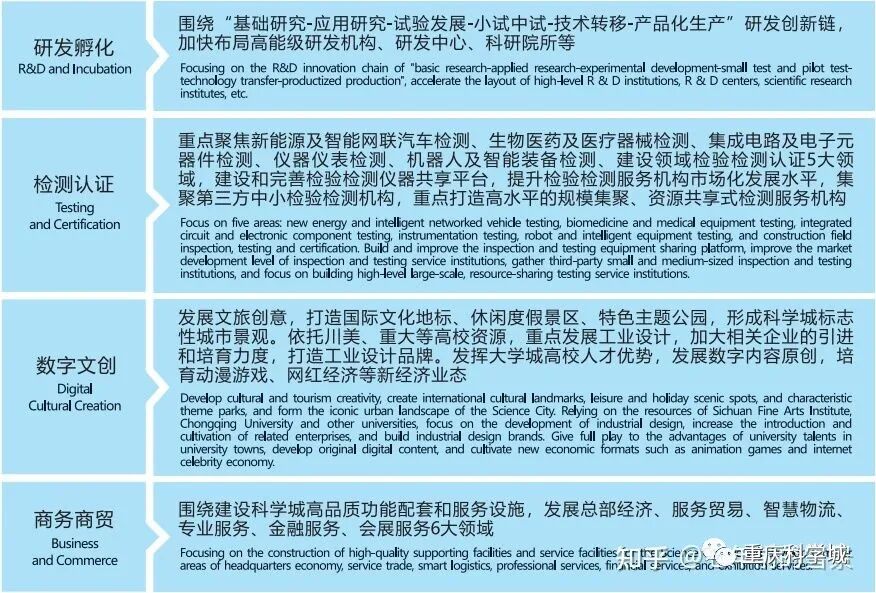 重庆高新区属于哪个区_深圳的龙华新区属于哪一个区_彭山区属于天府新区吗