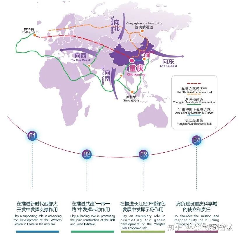 深圳的龙华新区属于哪一个区_彭山区属于天府新区吗_重庆高新区属于哪个区
