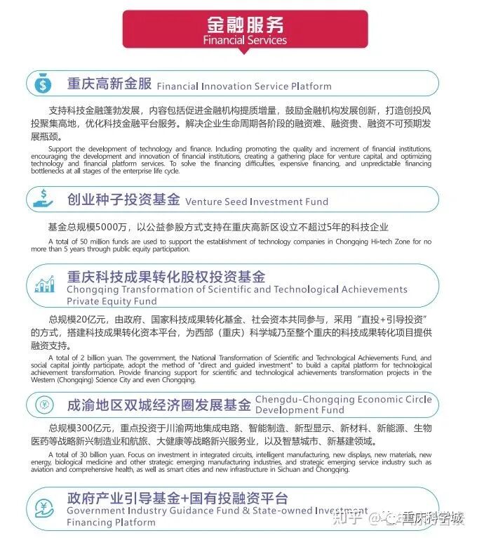 重庆高新区属于哪个区_深圳的龙华新区属于哪一个区_彭山区属于天府新区吗