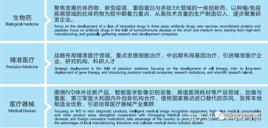 重庆高新区属于哪个区_深圳的龙华新区属于哪一个区_彭山区属于天府新区吗