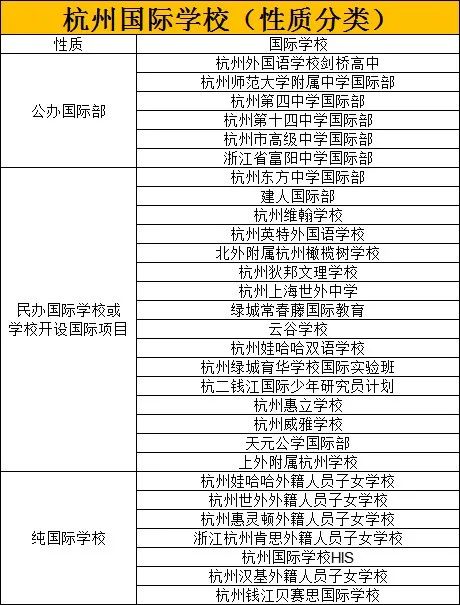 国际学校