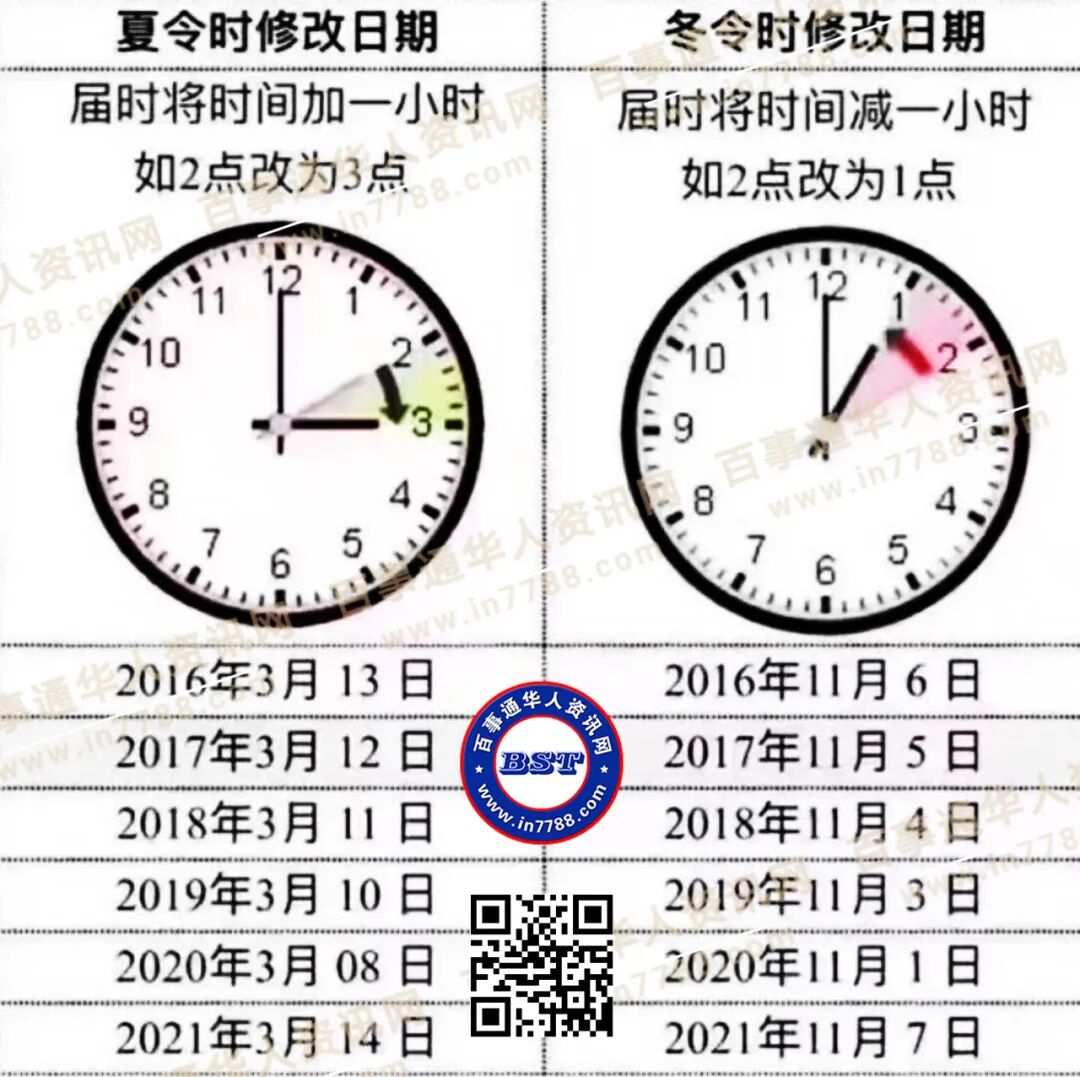 年11月1日 冬令时 驾到 又可以多睡1小时了 记得调 美国头条 百事通华人资讯网 全球华人信息分享交流平台in77 Com