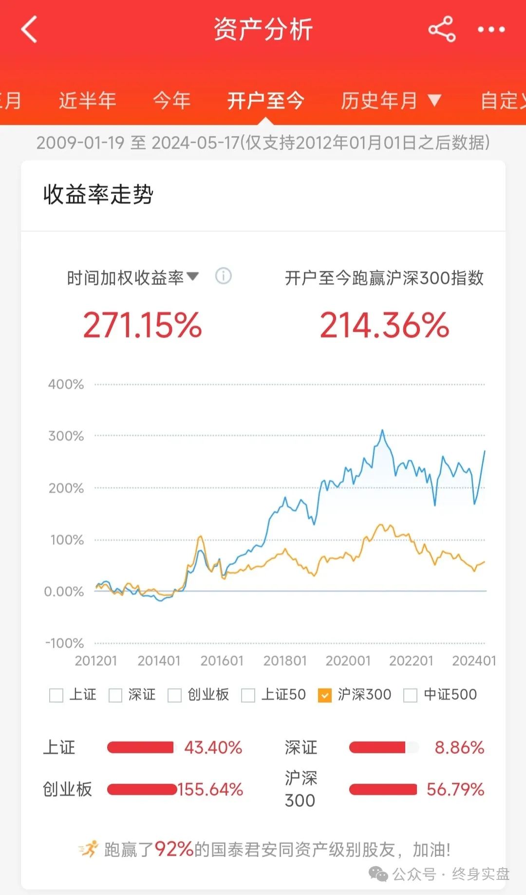 2024年05月17日 美的集团股票