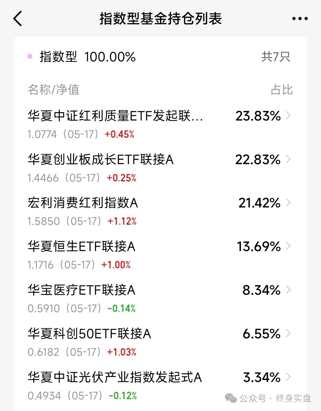 2024年05月17日 美的集团股票