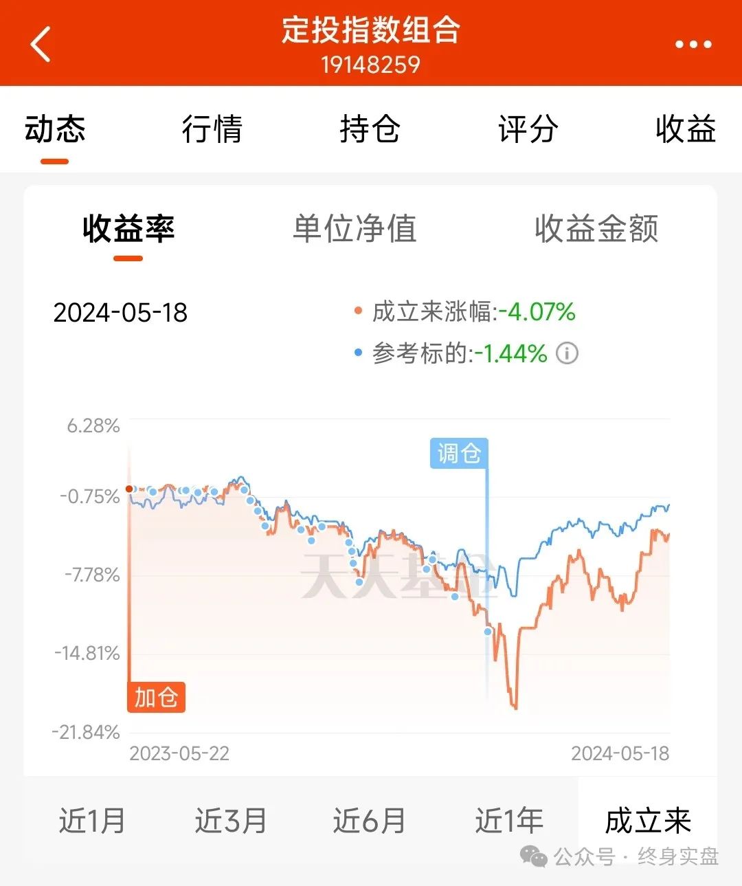 2024年05月17日 美的集团股票