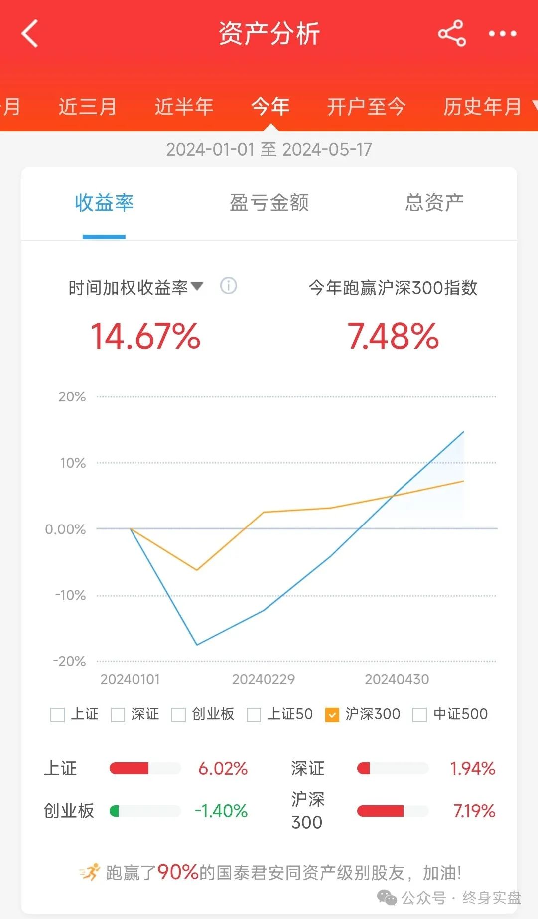 2024年05月17日 美的集团股票