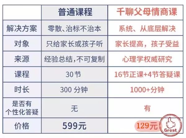 哈佛研究發現：忍不住對孩子發火，其實是這三個你沒有發現的真相 親子 第22張