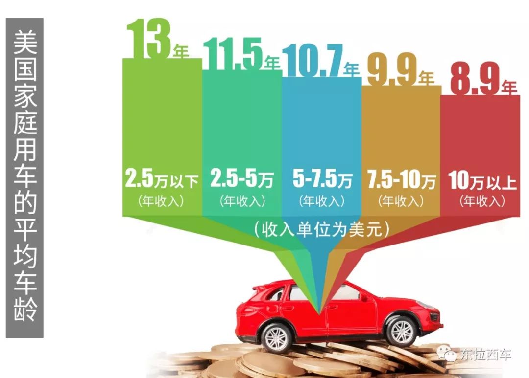 超4成中國人買車3年內就換 美國人平均是7年 東拉西車 微文庫