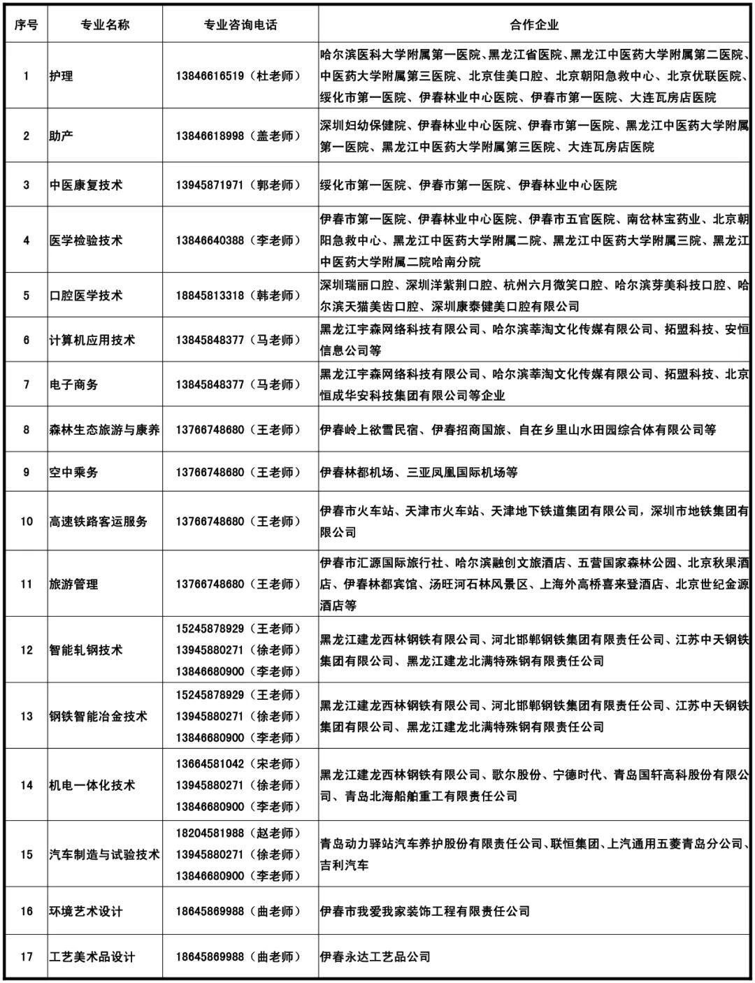 伊春职业学院2022年单招招生简章