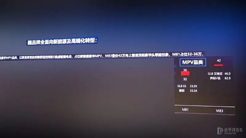 国产太给力了！一大波高端MPV在路上，GL8、赛那好日子到头了？