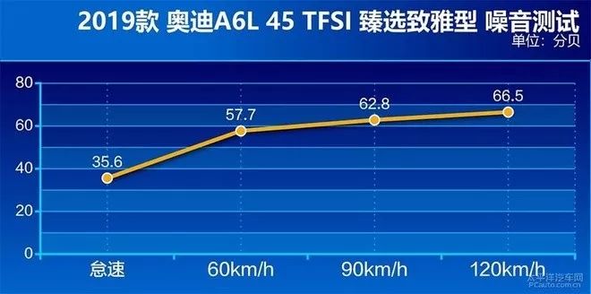 評測過這款「小號A8」發現，是實力不允許它低調！ 汽車 第22張