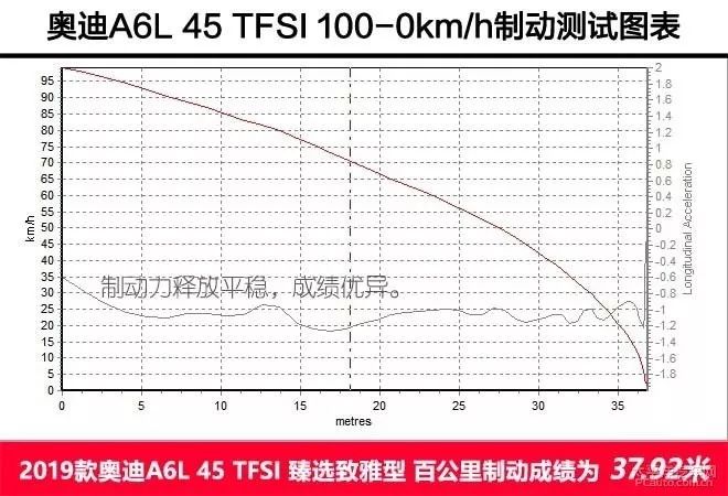 評測過這款「小號A8」發現，是實力不允許它低調！ 未分類 第21張