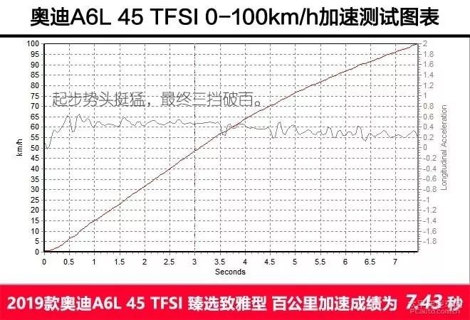 評測過這款「小號A8」發現，是實力不允許它低調！ 汽車 第18張